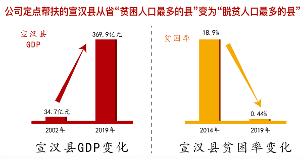 中國華融定點扶貧19載 創(chuàng)新打好“組合拳” 走出金融扶貧特色之路